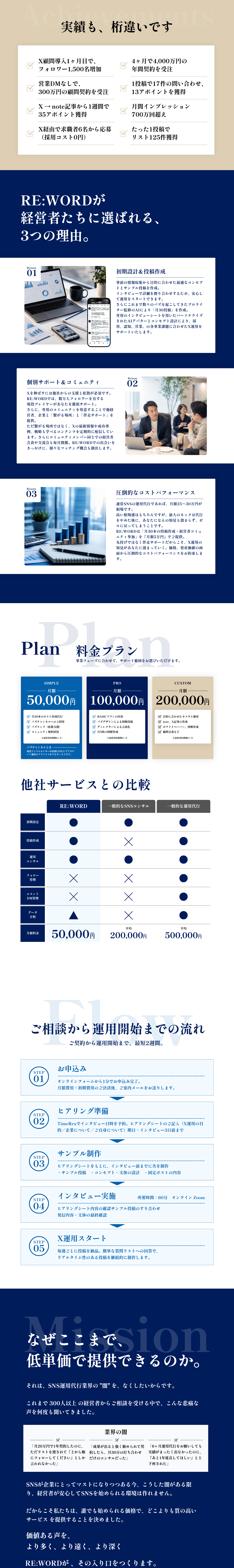 実績・料金プラン・他社比較・導入フロー・ミッション