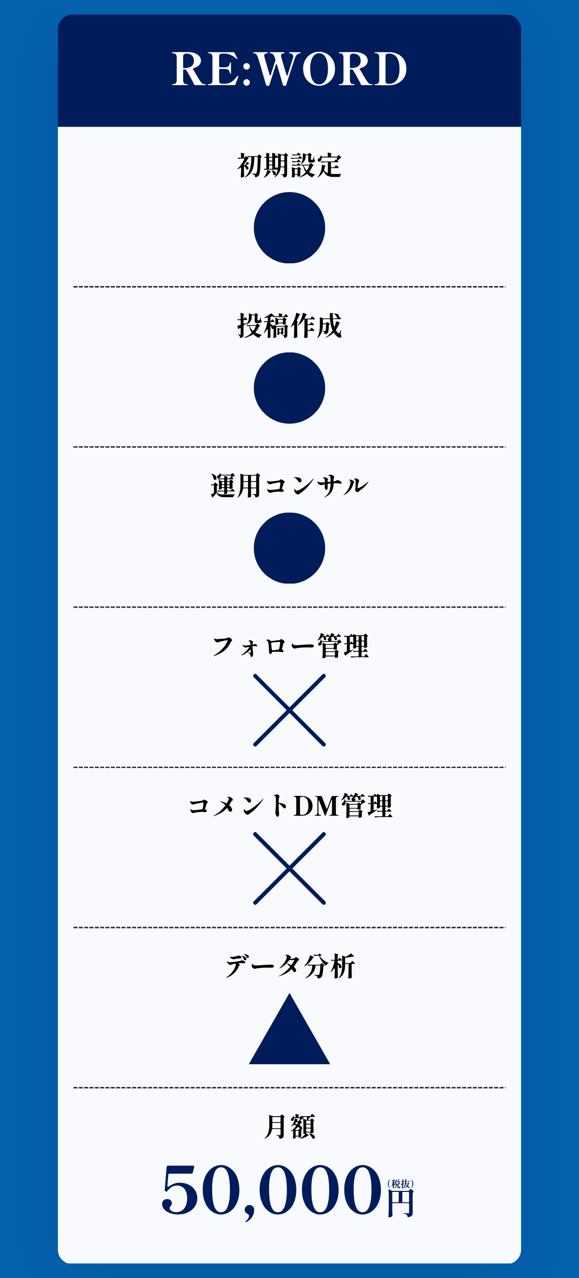 RE:WORD 月額50,000円（税抜）