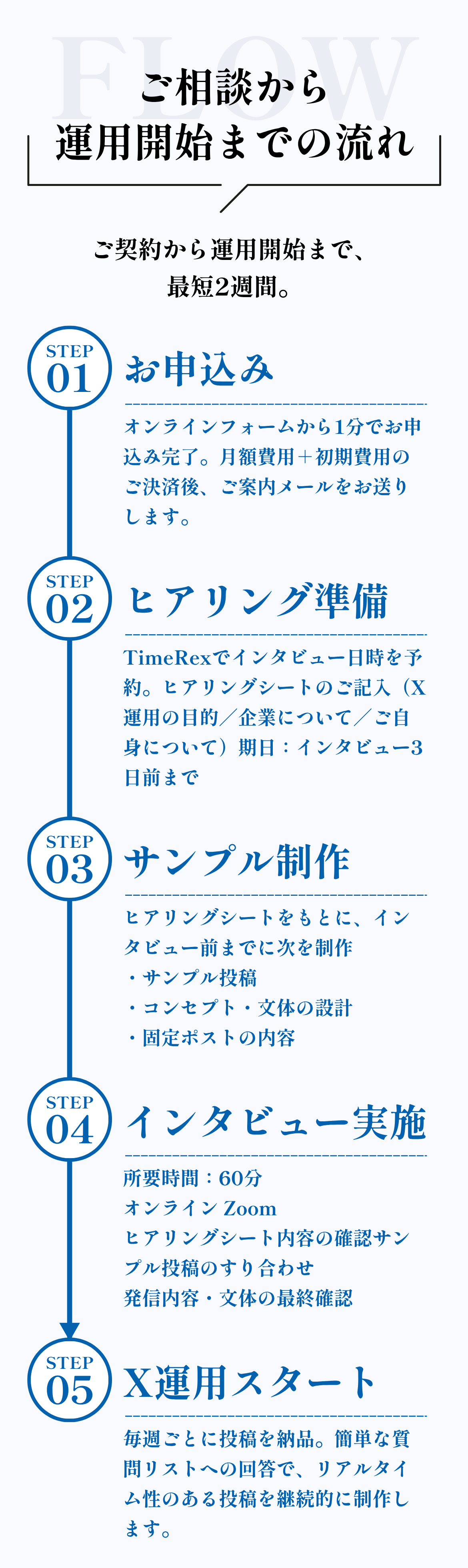 ご相談から運用開始までの流れ｜FLOW STEP01〜05・最短2週間